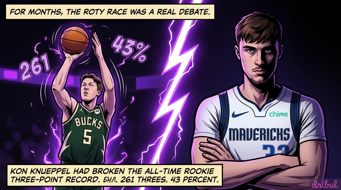 The 48 Hours That Ended the ROTY Race